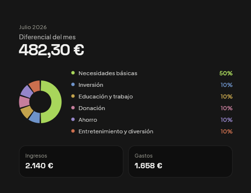 Balance10 — dashboard con el reparto de los 6 tarros y el diferencial del mes