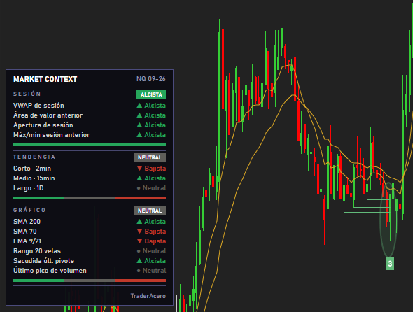 MarketContext — panel de contexto de mercado por secciones en el gráfico de NinjaTrader 8