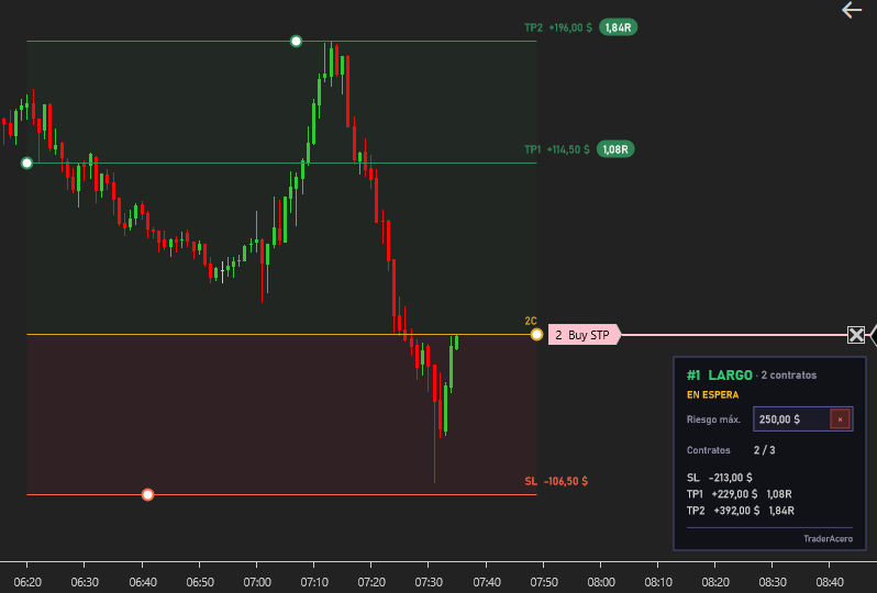 TradePlanner — SL, TP1 y TP2 con ratio R:R sobre el gráfico de NinjaTrader 8